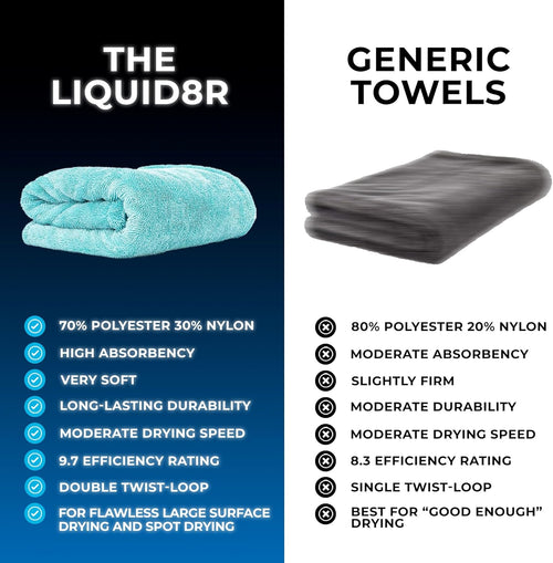- the Liquid8R - Absorbent 70/30 Blend Microfiber Drying Towel for Cars, Trucks, Suvs, Safe for Detailing + Scratch Free, Twist Loop, 1100Gsm, 25In X 36In, Aqua Blue