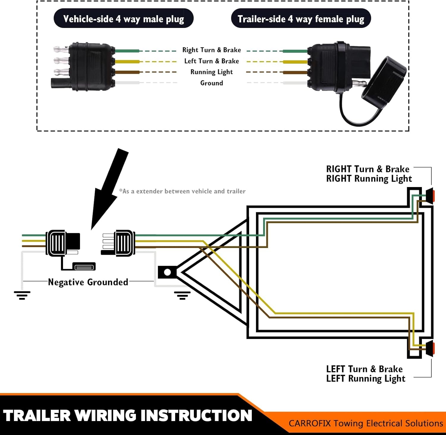 Trailer 4 Wire Plug 32" Inch 4 Pin Flat Wire Extension Male & Female Connector